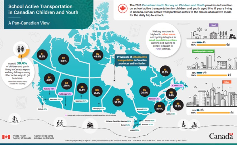 A map showing school active transportation rates across Canada.